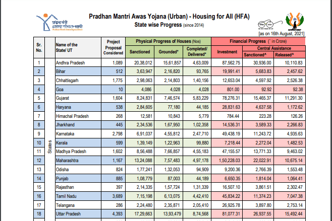 pradhan mantri awas yojana