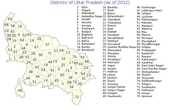 UP 75 District Name list