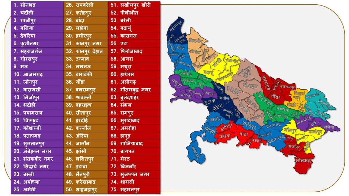 UP 75 District Name list