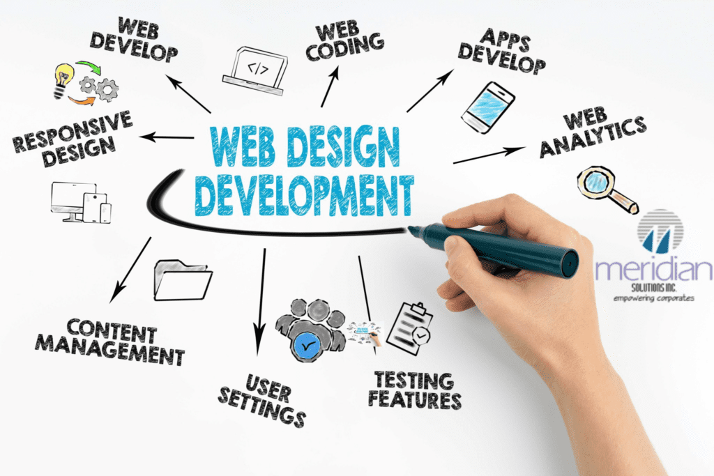 Web Designing kya hai