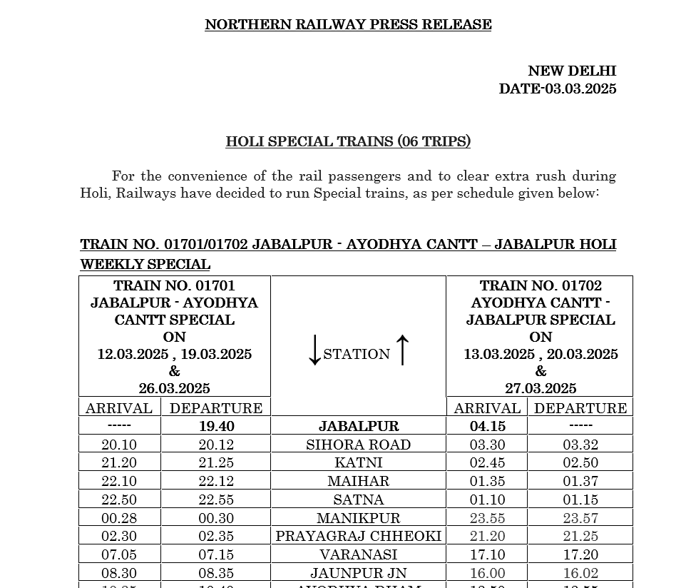 जबलपुर-अयोध्या कैंट होली स्पेशल ट्रेन