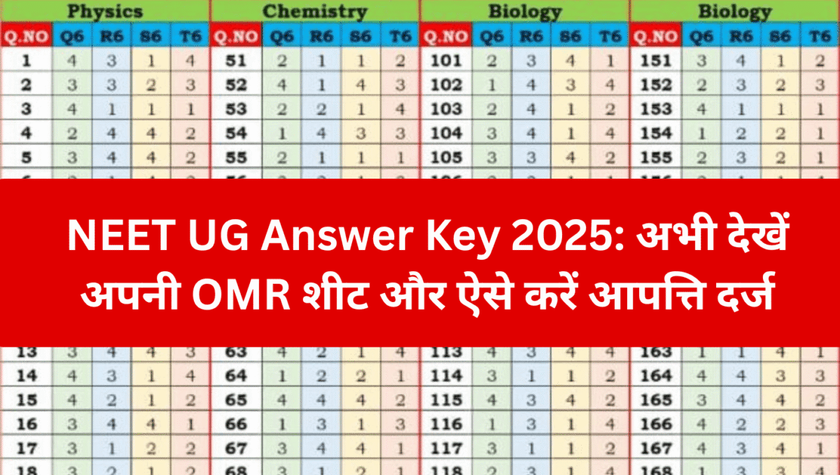 NEET UG Answer Key 2025